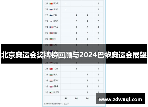 北京奥运会奖牌榜回顾与2024巴黎奥运会展望