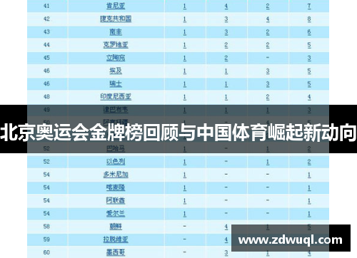 北京奥运会金牌榜回顾与中国体育崛起新动向